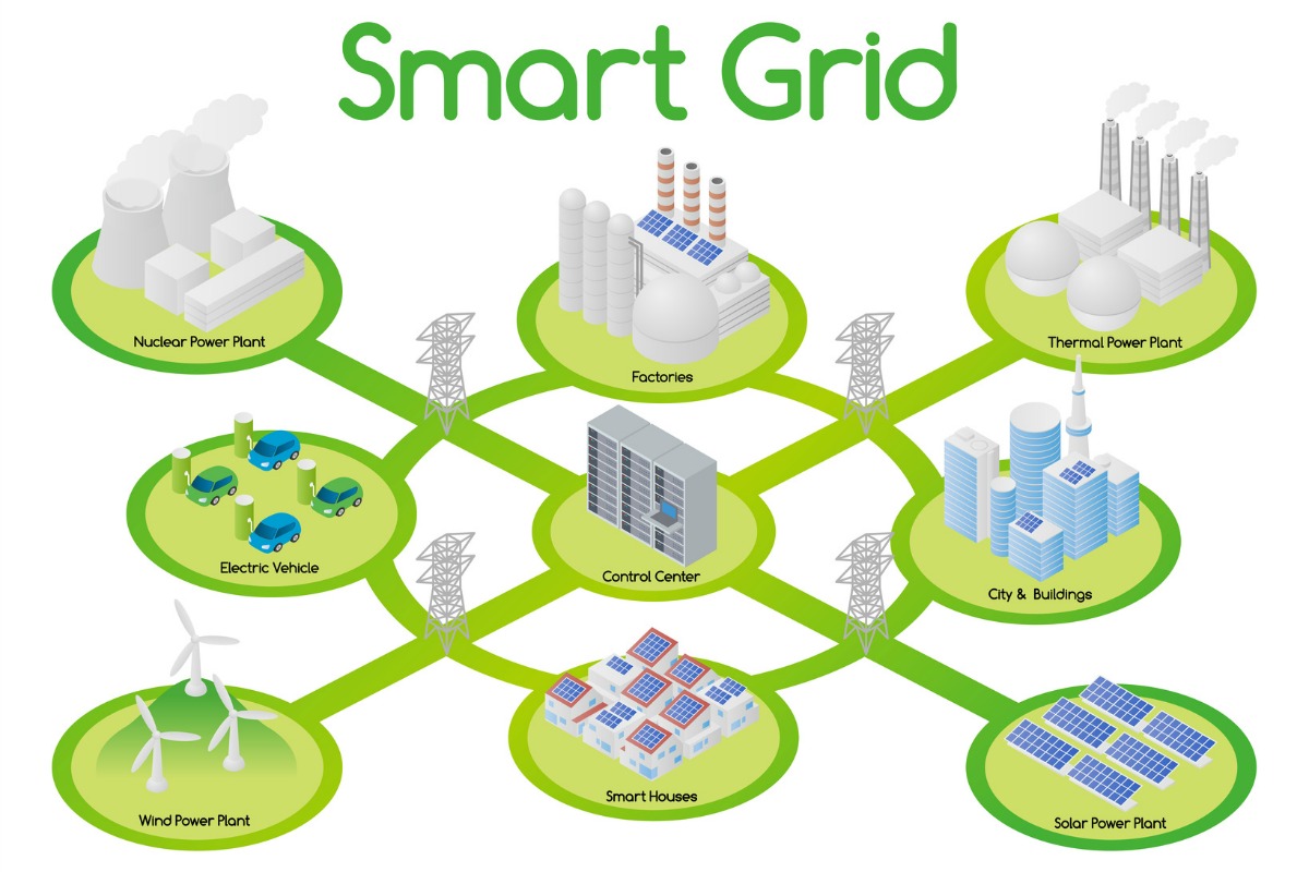 Image result for smart grid