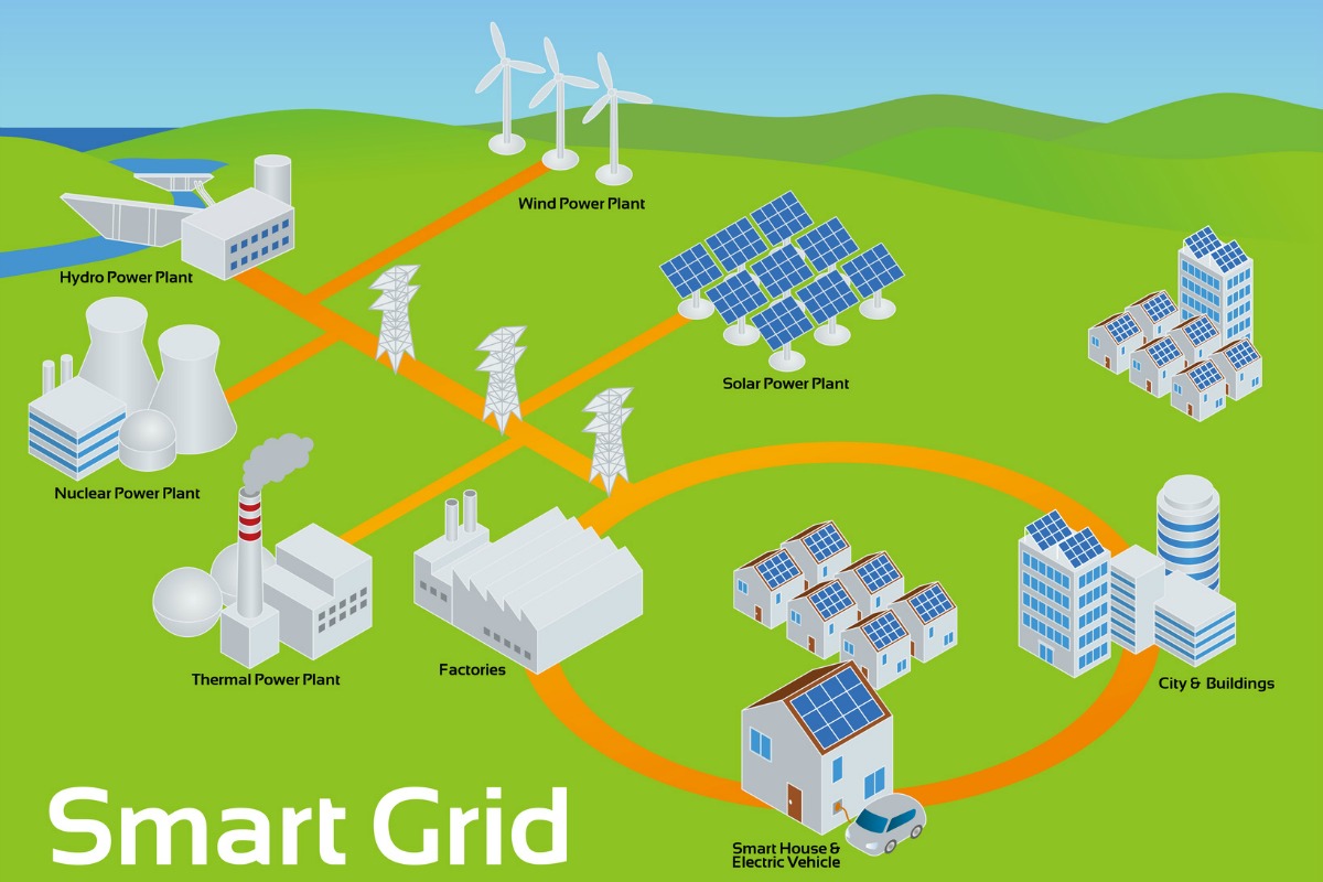 Smart grid. Картинки смарт грид. Smart Grid вектор. Smart Grids IOT. Heat Termal Power Plant Smart Grid.